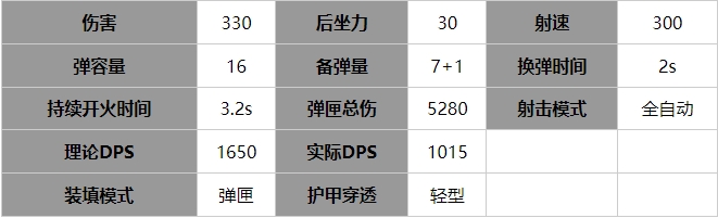 绝地潜兵2破裂者厉害吗3