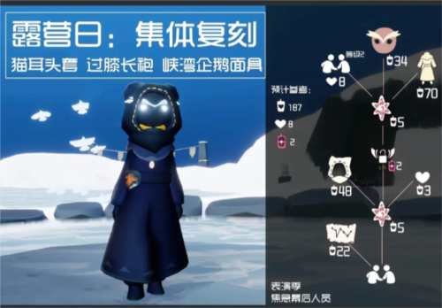光遇露光遇露营日复刻兑换物品有哪些2营日复刻能兑换什么物品2