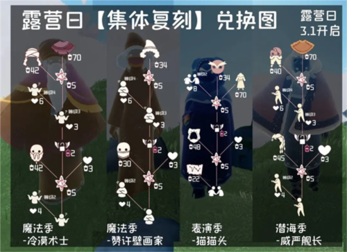 光遇露营日复刻兑换物品有哪些1