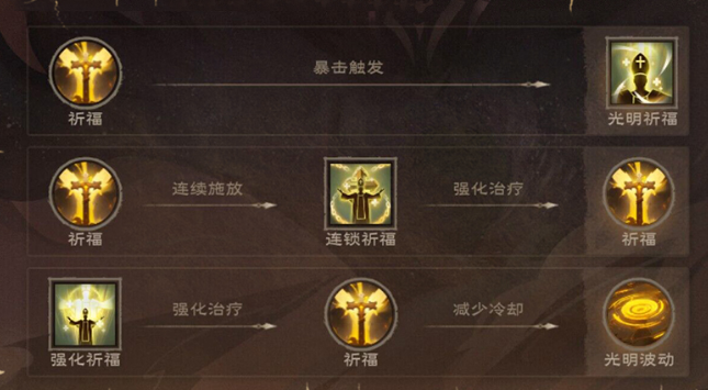 塔瑞斯世界牧师BD怎么加点4