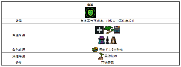 元气骑士毒盾天赋是什么效果2