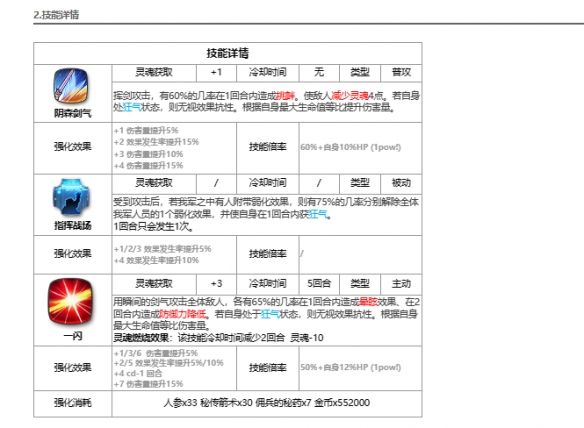 第七史诗泰温好用吗4