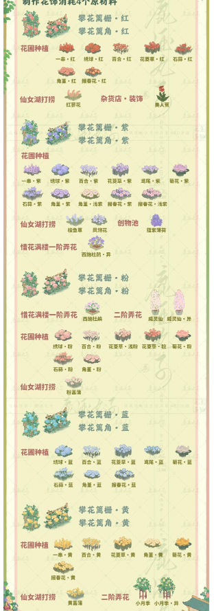 桃源深处有人家惜花满楼怎么玩3