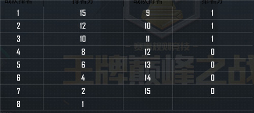 和平精英周积分怎么算2