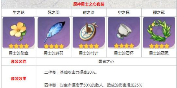 原神勇士之心去哪刷2