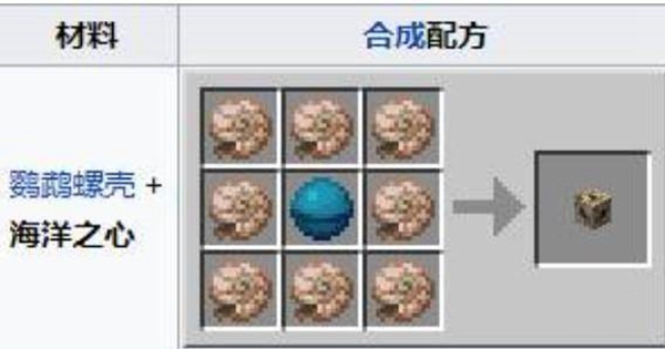我的世界海洋之心作用是什么2