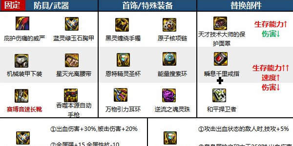 地下城与勇士起源合金战士技能怎么加点3