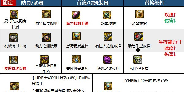 地下城与勇士起源合金战士技能怎么加点4
