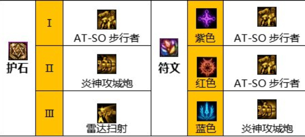 地下城与勇士起源合金战士技能怎么加点5