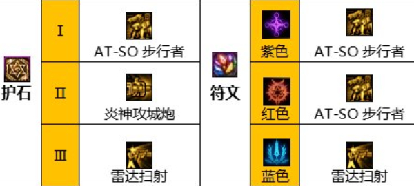 地下城与勇士起源合金战士技能怎么加点6