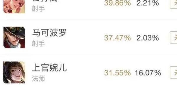 王者荣耀历史胜率最低英雄是谁4