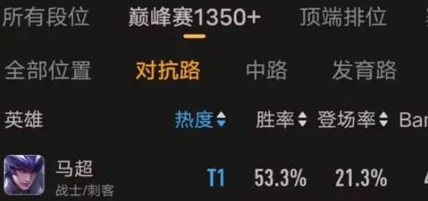 王者荣耀历史胜率最低英雄是谁6