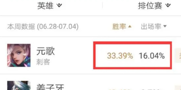 王者荣耀历史胜率最低英雄是谁3