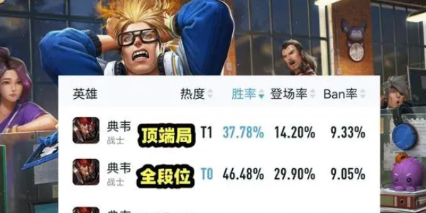 王者荣耀历史胜率最低英雄是谁2
