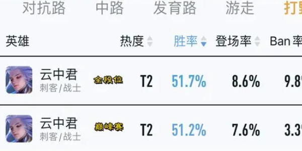王者荣耀历史胜率最低英雄是谁5