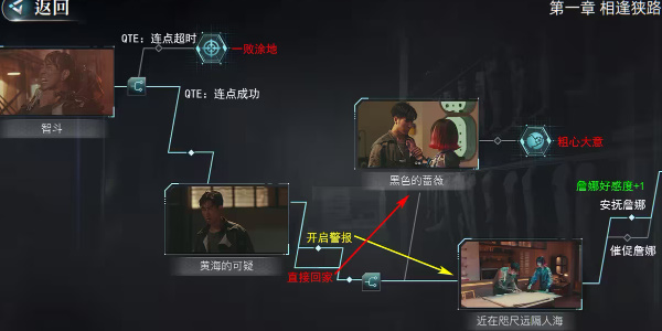 反转21克詹娜命运红线怎么解锁8