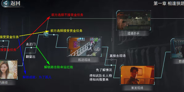 反转21克詹娜命运红线怎么解锁4