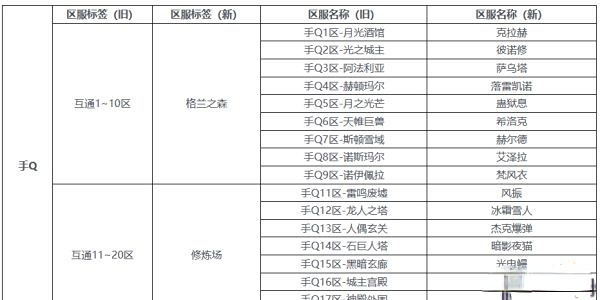 dnf手游服务器互通吗2