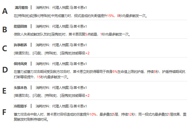 绝区零冯莱卡恩配音演员是谁7