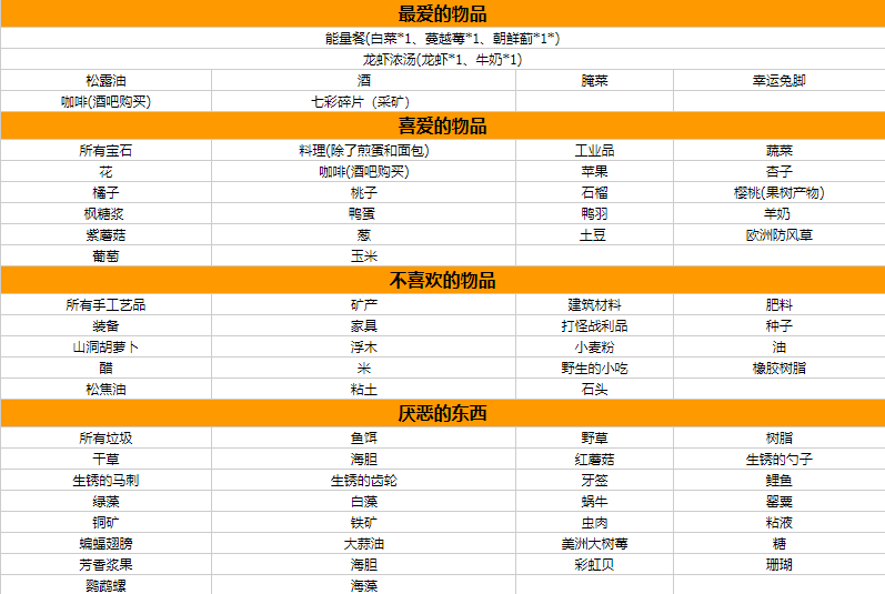 星露谷物语哈维喜欢什么礼物2