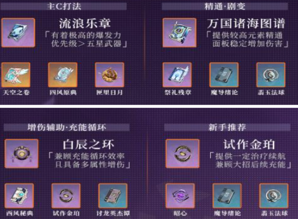 原神丽莎圣遗物武器推荐2