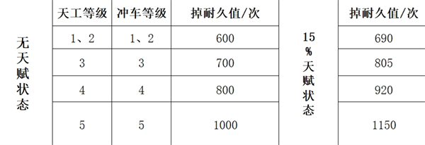 三国谋定天下队伍拆迁值怎么计算2