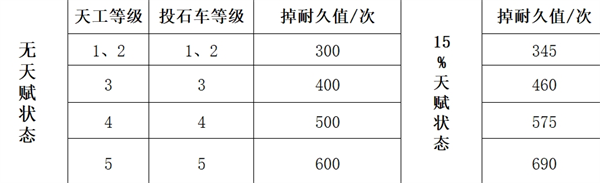 三国谋定天下队伍拆迁值怎么计算3