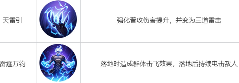 王者荣耀觉醒之战新英雄有哪些6