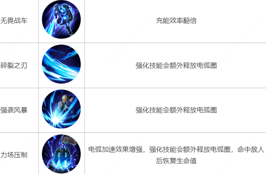 王者荣耀觉醒之战新英雄有哪些8