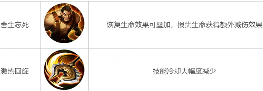 王者荣耀觉醒之战新英雄有哪些5