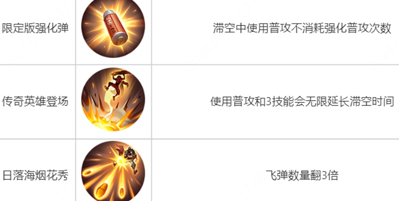 王者荣耀觉醒之战新英雄有哪些9