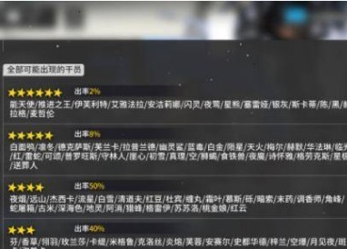 明日方舟保底多少抽2
