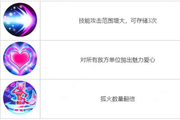 王者荣耀觉醒之战新英雄有哪些1