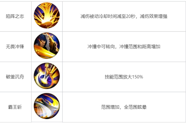王者荣耀觉醒之战新英雄有哪些4