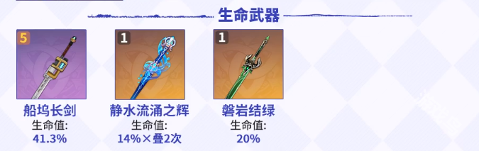 原神莱依拉怎么培养比较强4