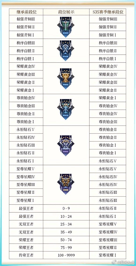 王者荣耀s36赛季更新了什么2