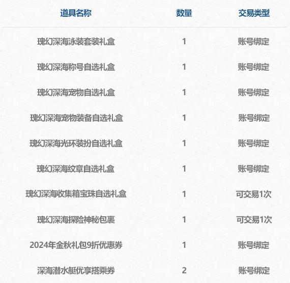 dnf2024夏日套多少钱2