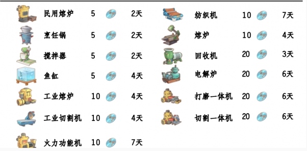 波西亚时光光盘怎样解锁3