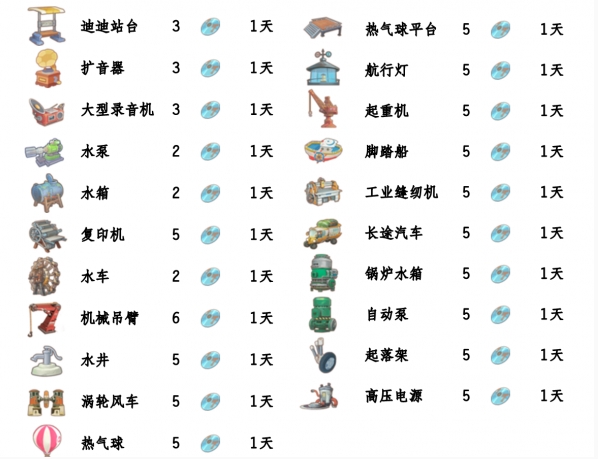 波西亚时光光盘怎样解锁4