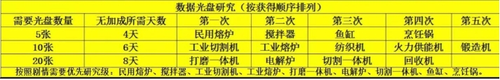 波西亚时光光盘怎样解锁2