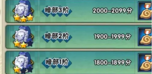 火影忍者手游段位有哪些6