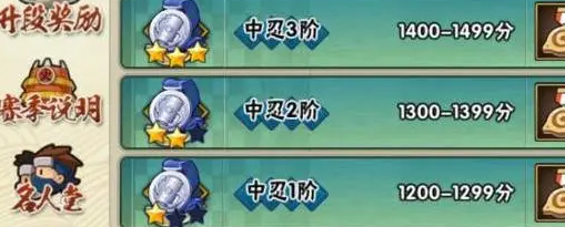 火影忍者手游段位有哪些4