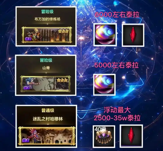 dnf手游65级怎么搬砖2