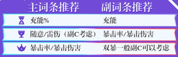 原神欧洛伦四星武器推荐最新2